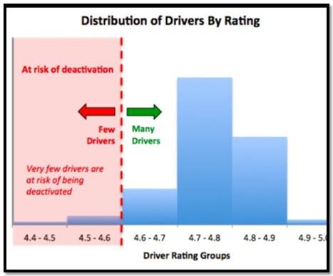 Risk Management in Uber1.jpg